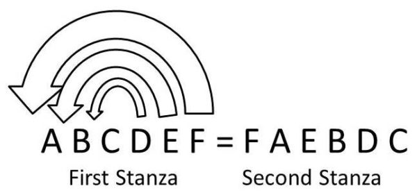 Poem How to Write a Sestina (with Examples and Diagrams) | Society of ...